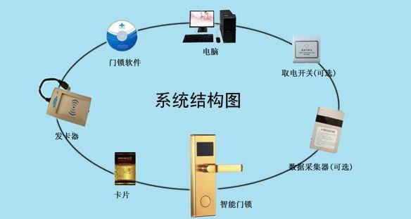 酒店智能门锁系统