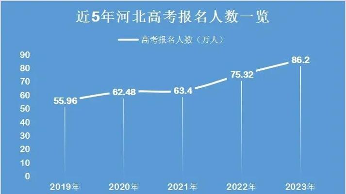 2019河北高考理科人数