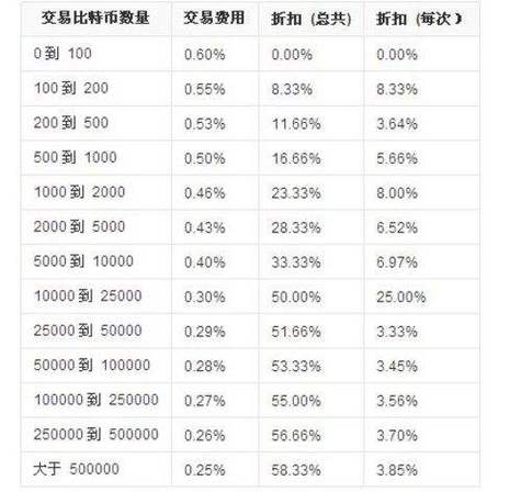 比特币实时交易价格缩略图