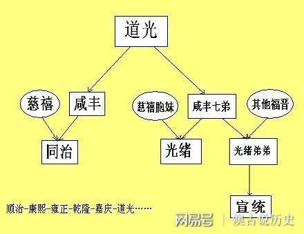 光绪和溥仪是什么关系?缩略图