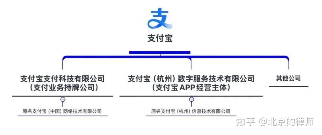 更改企业支付宝名称