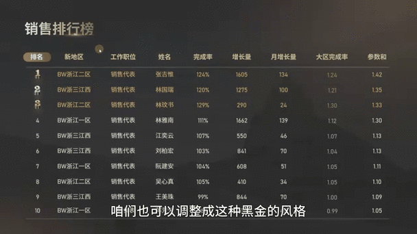 excel表格黑色底色怎么去掉缩略图