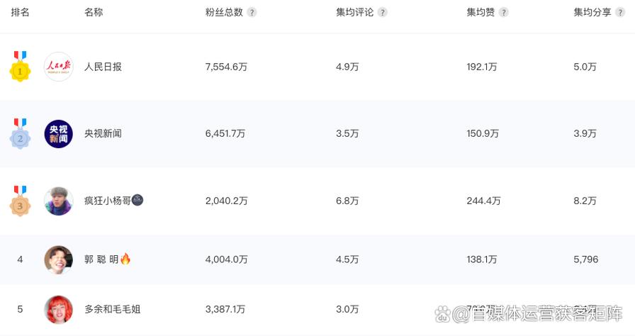 自媒体视频收益怎么算的