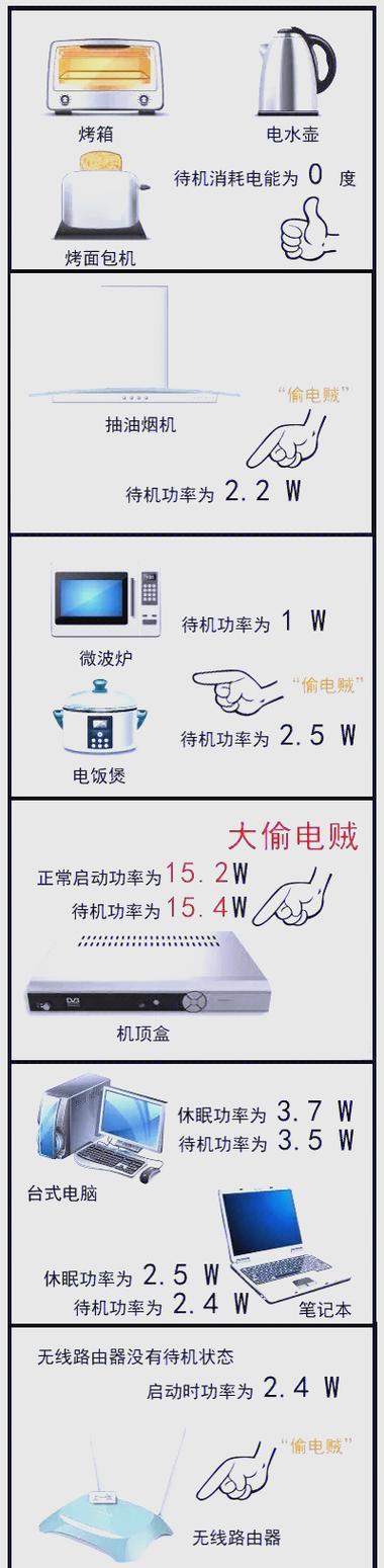待机不耗电,使用耗电很快