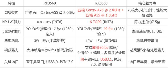 rk3566刷uefi引导