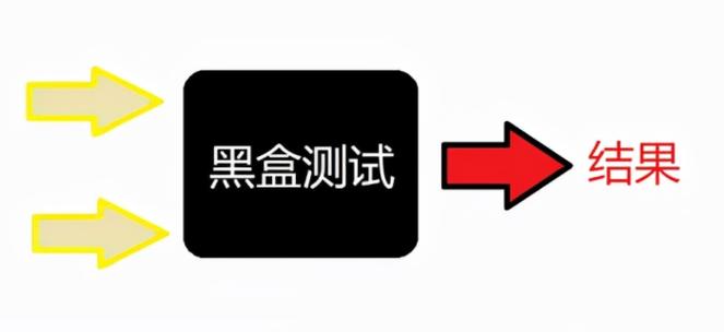 小黑盒怎么查别人id