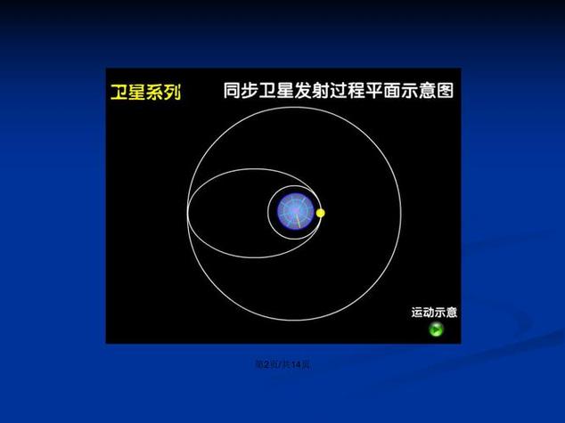 卫星变轨加速还是减速