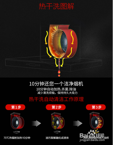 洗烟机用什么洗最干净缩略图
