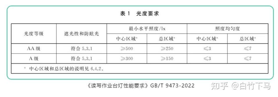 外观检验光照度标准