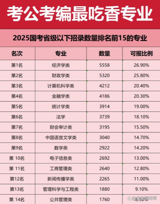 考公机构排名图标