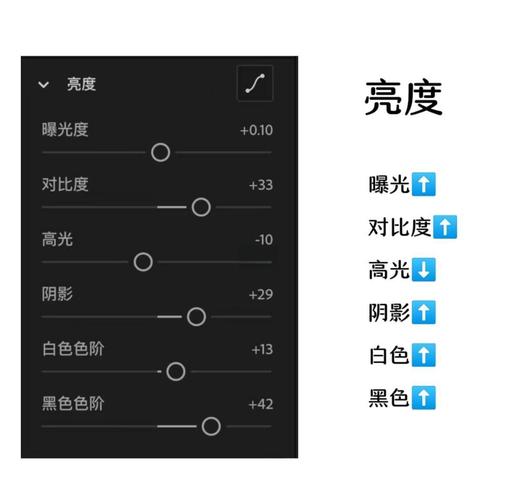 戴尔显示器用什么模式调色准