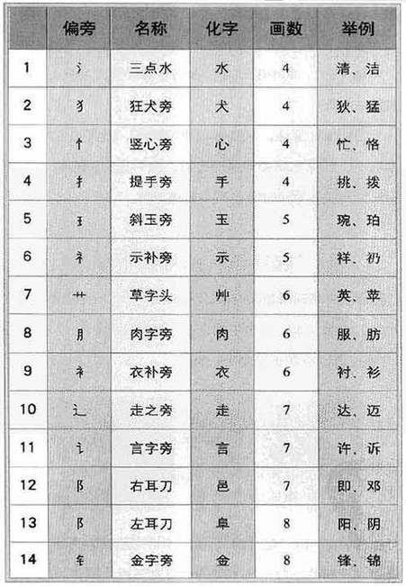 姓名笔画数查询