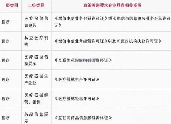 喂养大熊猫需要什么资质
