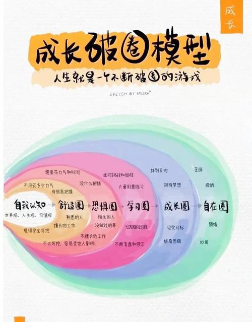 发育路是上路还是下路