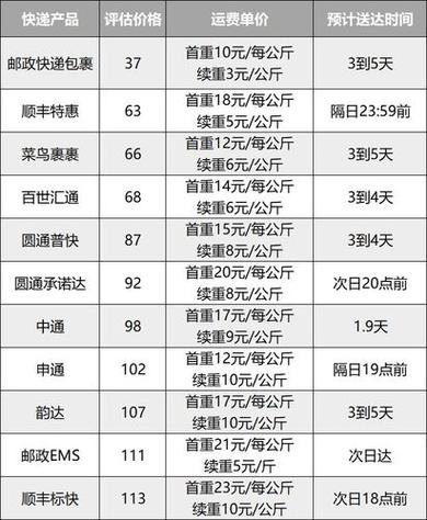 上海寄快递到苏州最快多久到截图