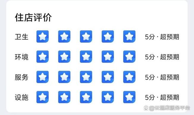 4星5星好评区别