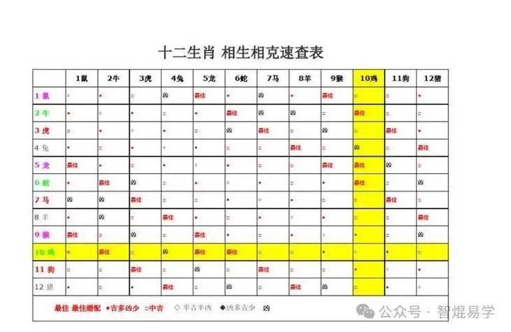 《七元时禽速查表》