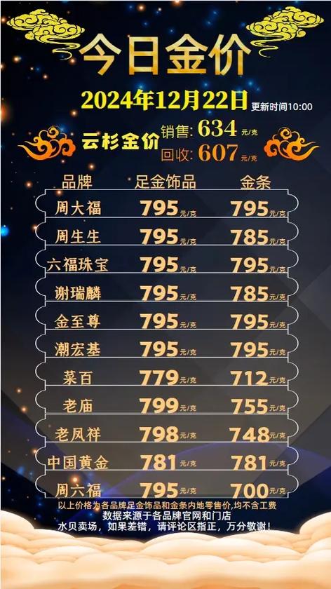 第一黄金网官网实时金价截图