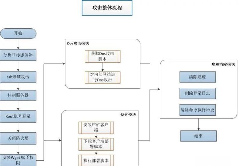 遭到黑客攻击怎么办