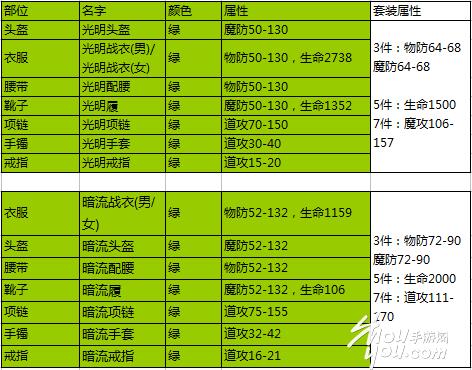 道士个人如何打装备