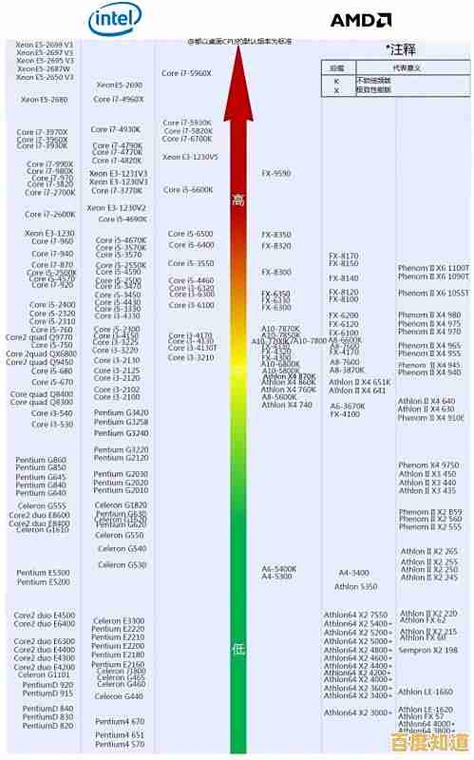 电脑标压和低压怎么看