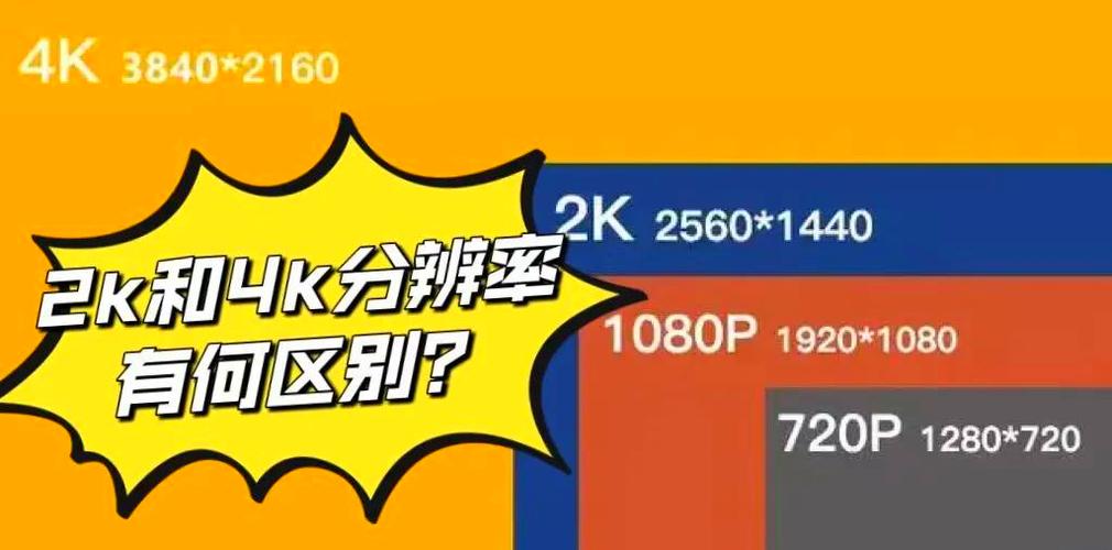 2k分辨率和1080p清晰度