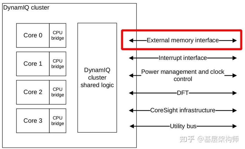 arm架构v8和V9区别