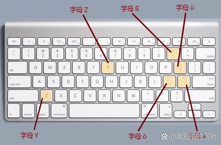键盘上怎么打m3