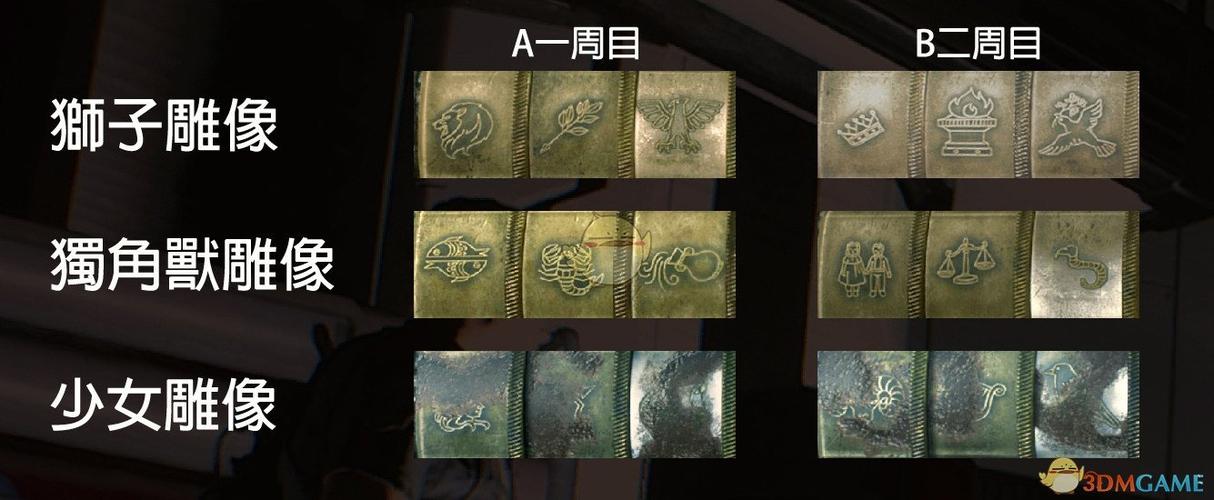 生化危机2重制版全解锁截图