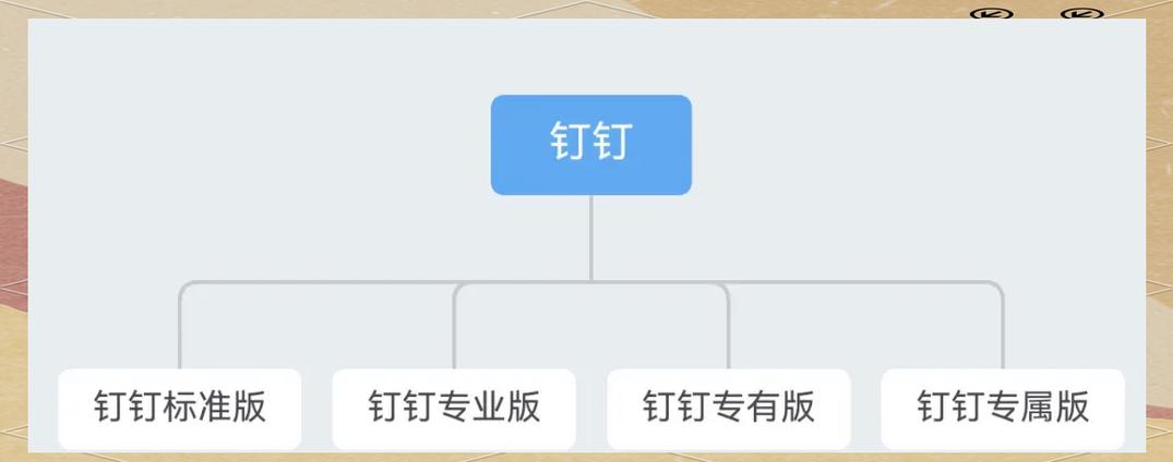 钉钉企业认证收费吗图标