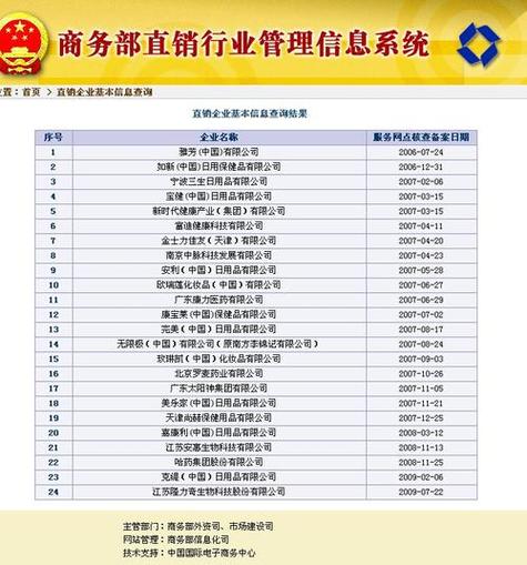 商务部直销企业查询