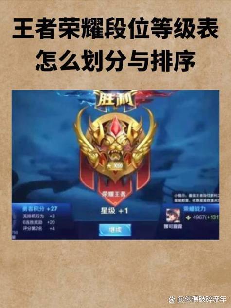 王者荣耀多人排位规则缩略图