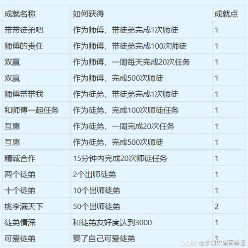 王者师徒任务全部流程