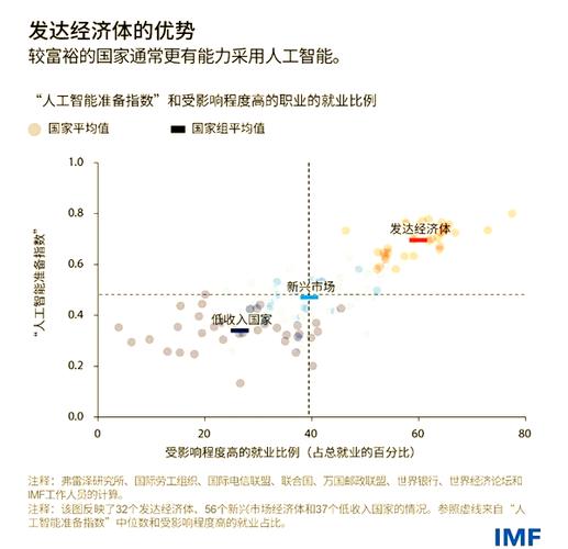 人工智能对人类的影响