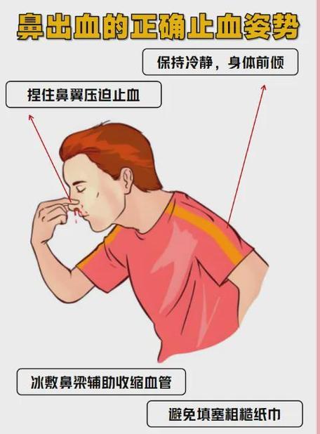 打喷嚏打出鼻血图标
