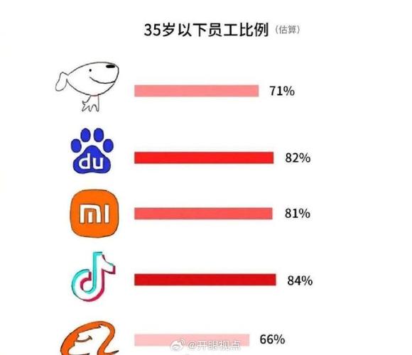 抖音员工有多少人