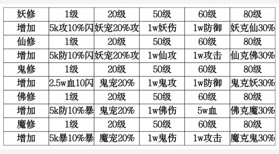 想不想修真作弊修改器图标