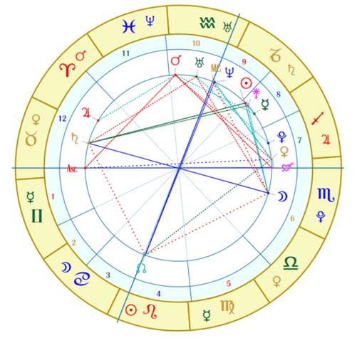 占星术算命