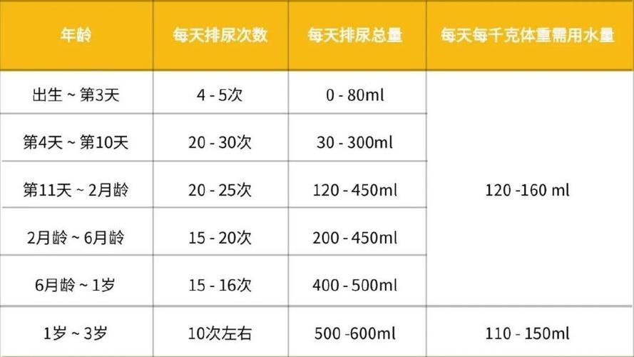 小便一天几次属于正常截图