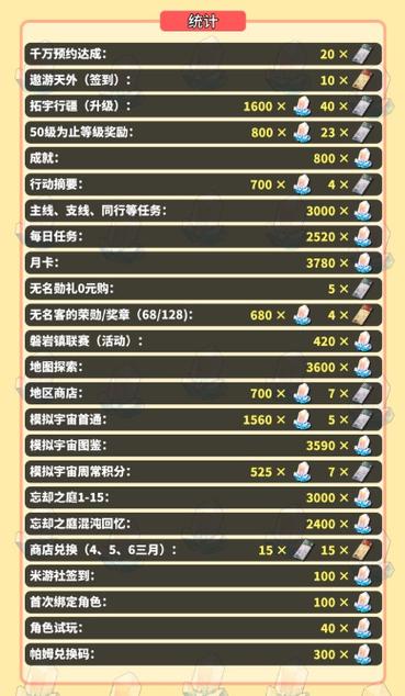 星穹兑换码.cc.