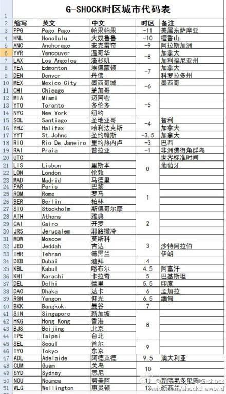 卡西欧手表的代码含义