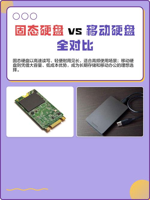 硬盘移动和固态哪个好