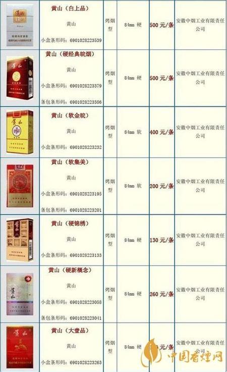 山东十大名烟价格图标