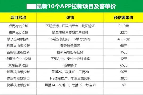 打码兼职一天能赚多少