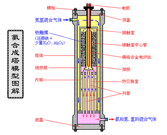 合成类塔防游戏