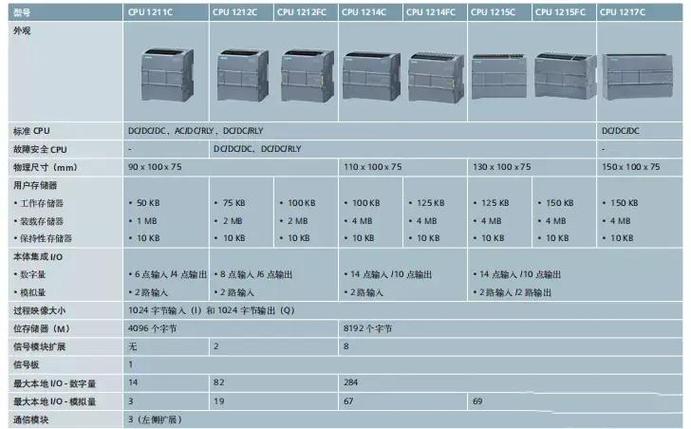 S7-1200plc多少钱一个