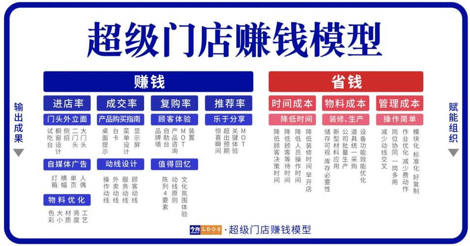 一个人能开什么店