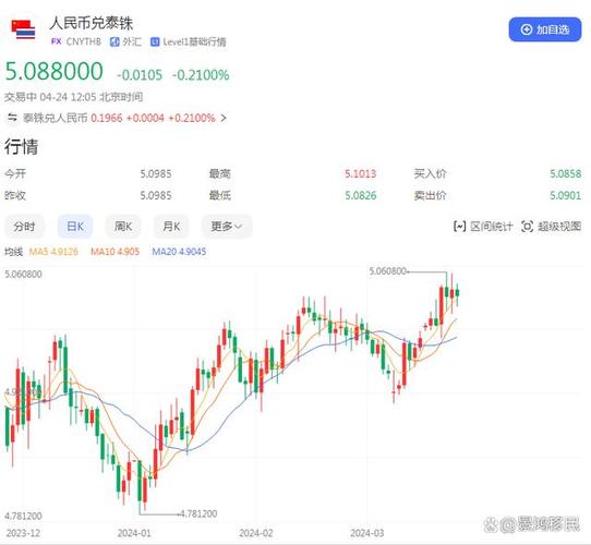 泰铢波动最新消息今天缩略图