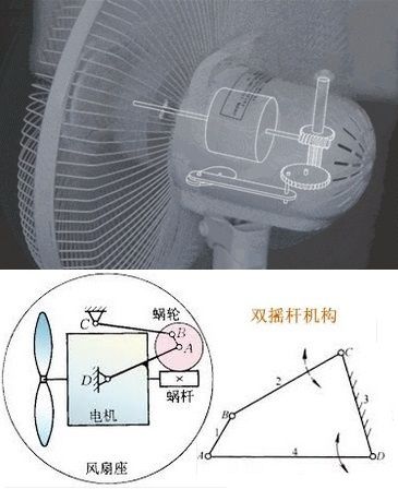工业风扇怎么摇头图解