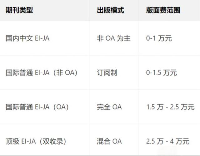 普通期刊版面费一般多少图标